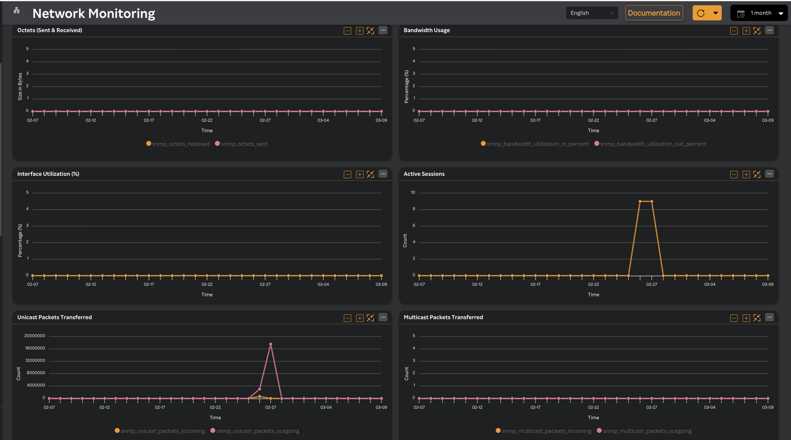SNMP Network Monitoring