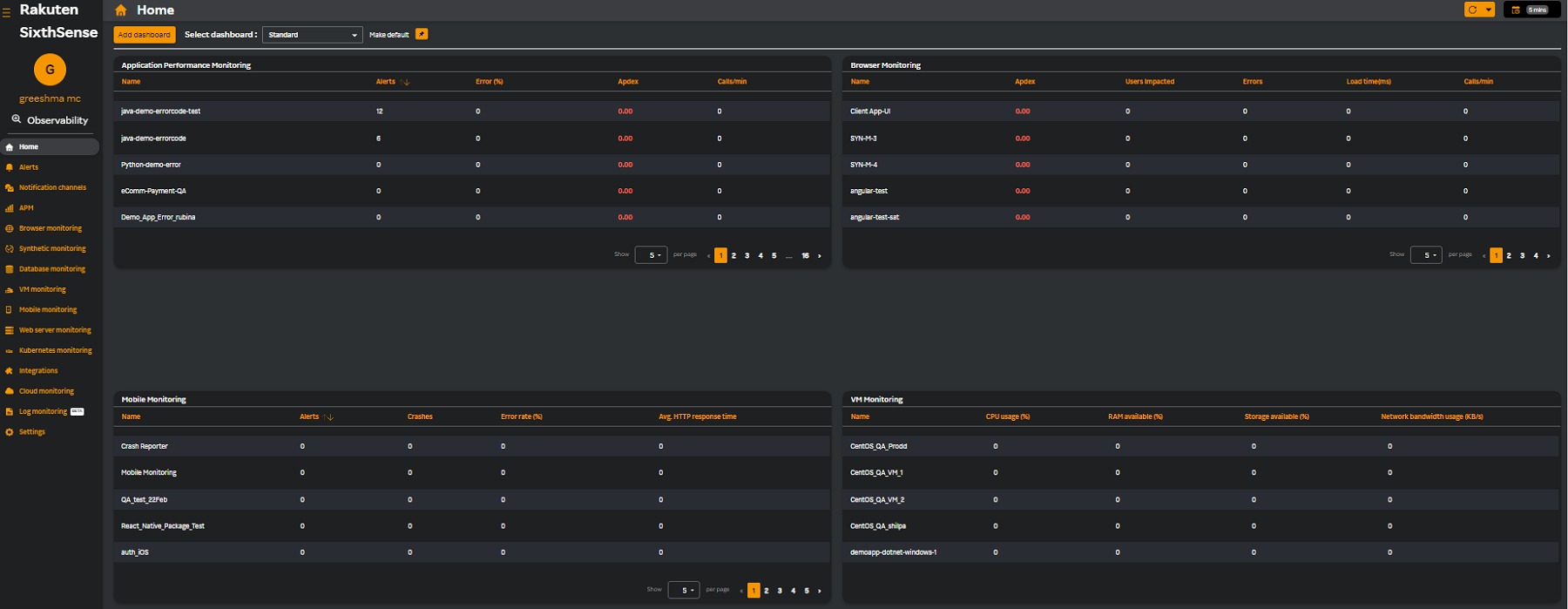 standard dashboard - beta