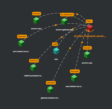 APM Topology SixthSense User Docs