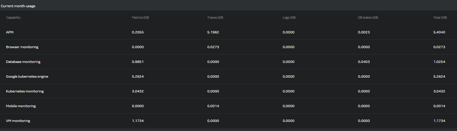 Metrics table 