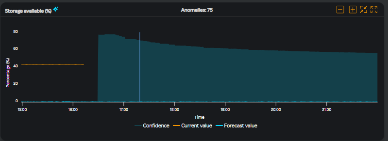 VM storage available widget