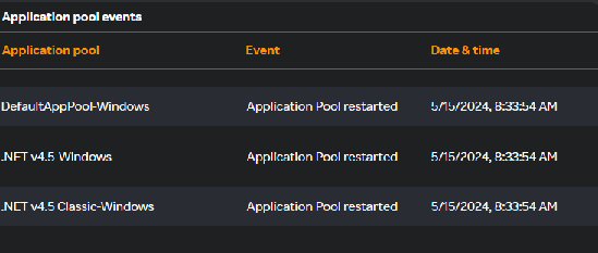 VM - Application pool events