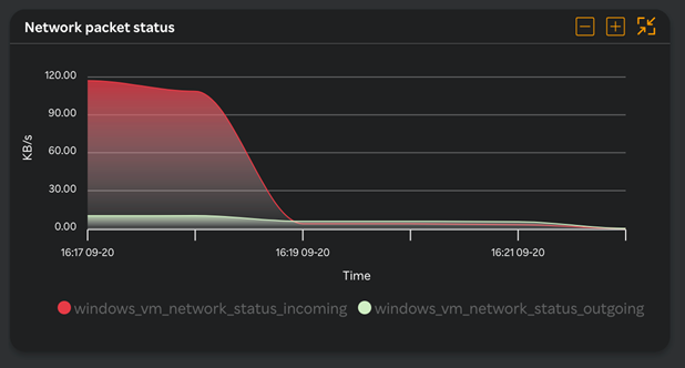 VM - Network packet status