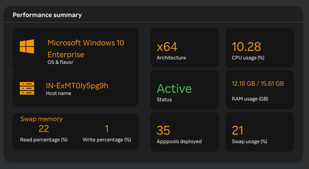 VM Performance Summary