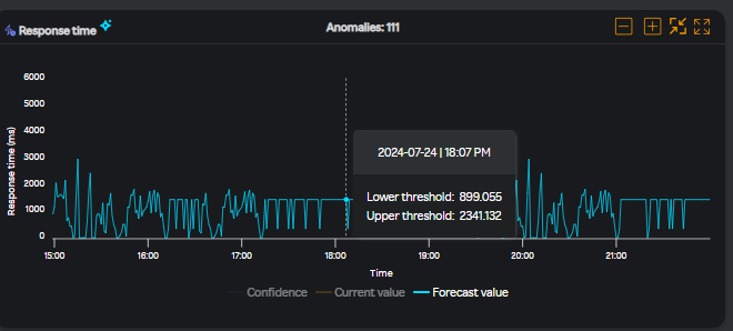 APM Load widget