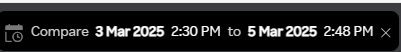 Compare Custom Date