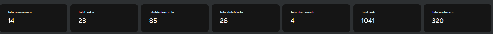 Kubernetes dashboard top panel