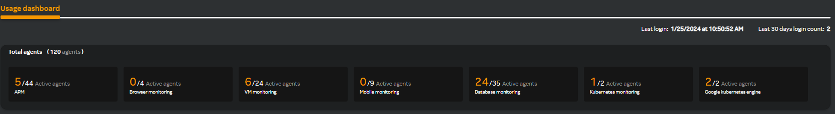 Total agents