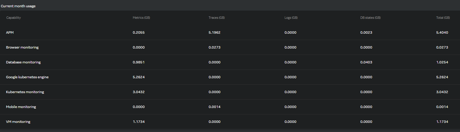 Metrics table