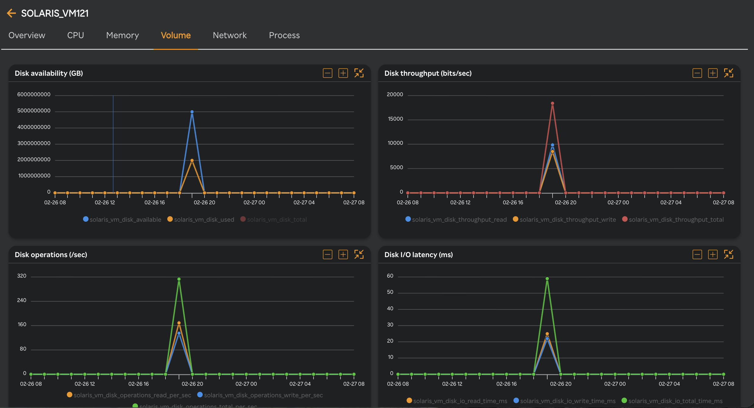Solaris VM Volume1